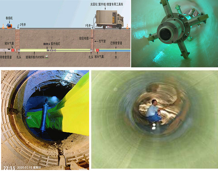 江州UV-CIPP内衬修复