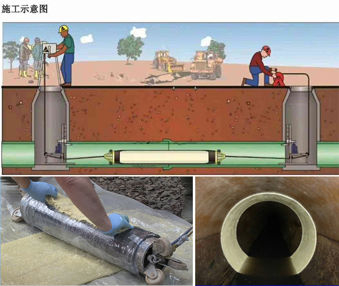 江州管道局部点状修复